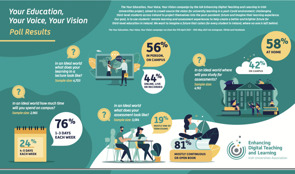 Your Education, Your Voice, Your Vision – EDTL  (infographic)