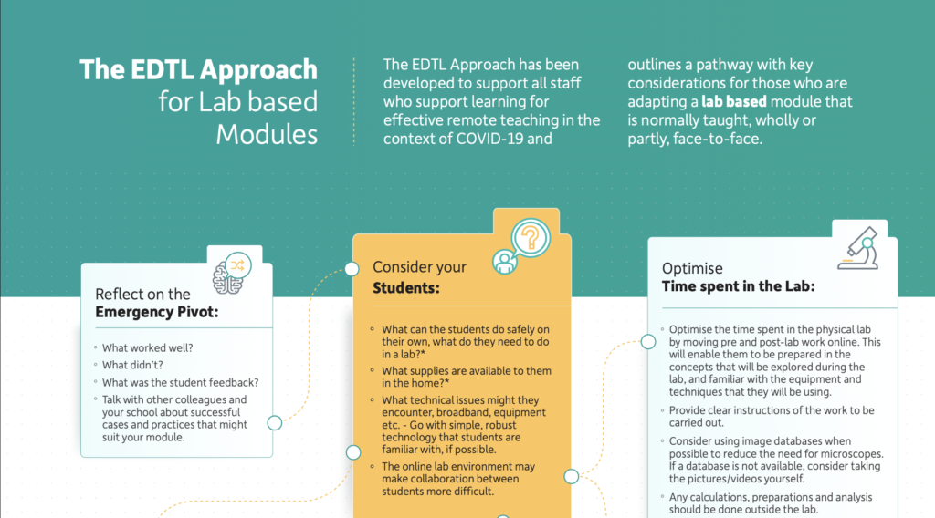 EDTL Approach for Lab Based Modules