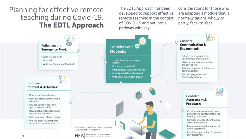 Planning for effective remote teaching during Covid19 – EDTL